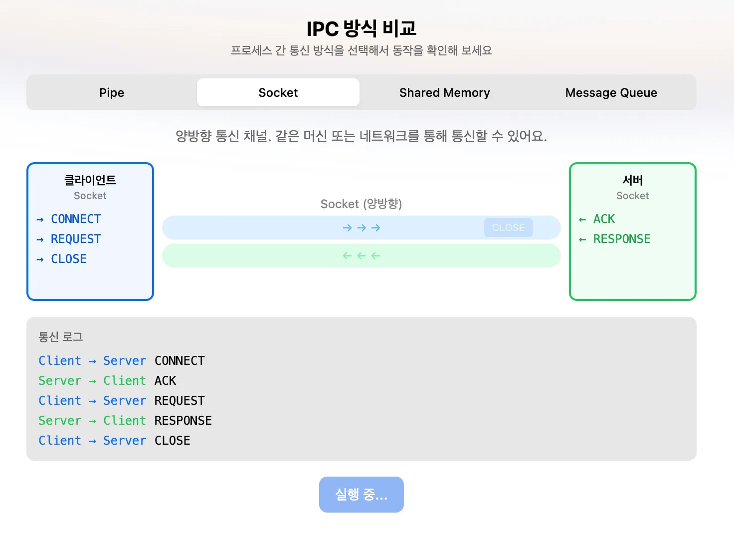 분리된 프로세스는 어떻게 협력할까?
