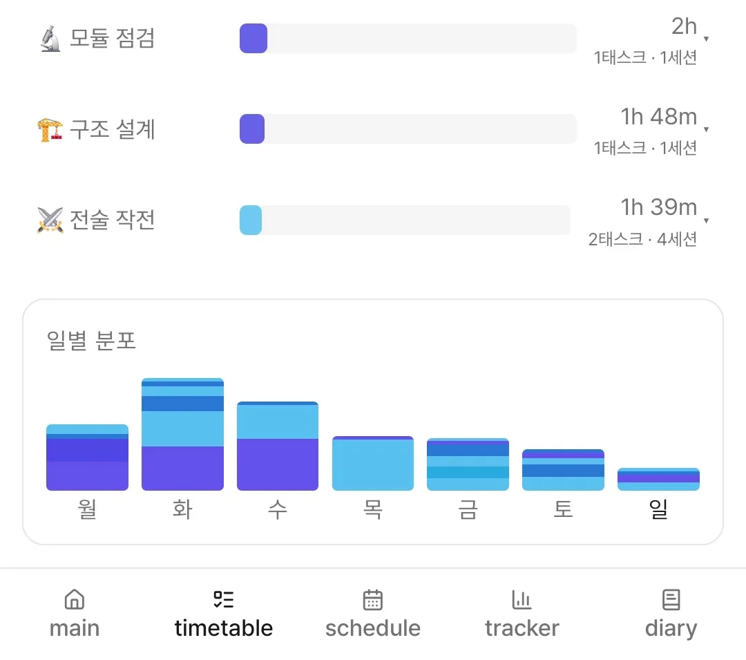 시간표 통계페이지 2