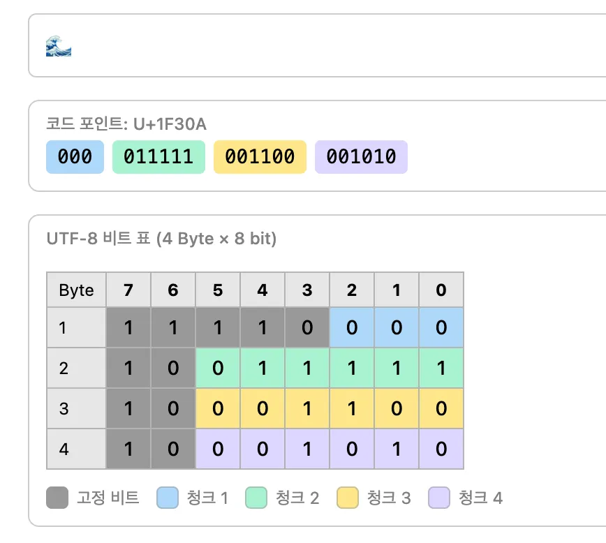 UTF-8: 문자열 깨짐 문제 해결하기