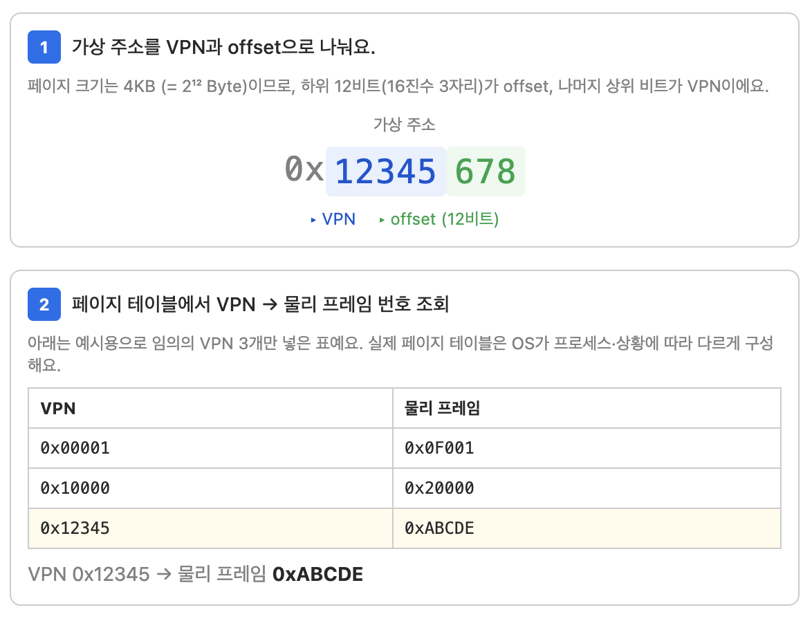 가상 메모리는 어떻게 물리 메모리로 매핑될까?